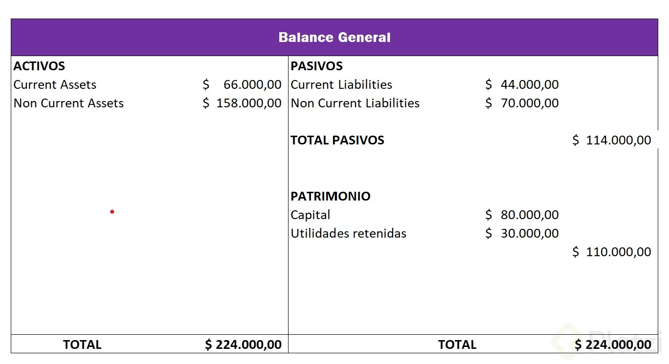 Balance general - Platzi.png