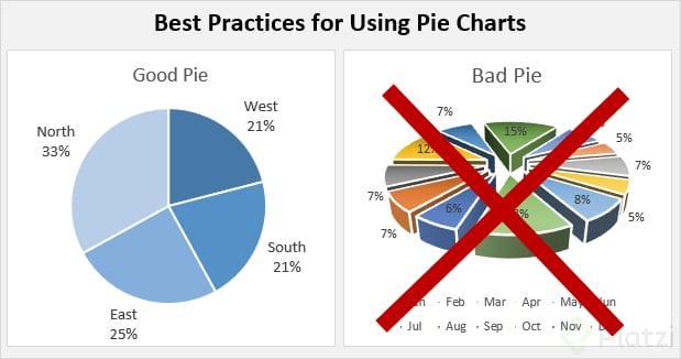 Best-Practices-for-Using-Pie-Charts.png