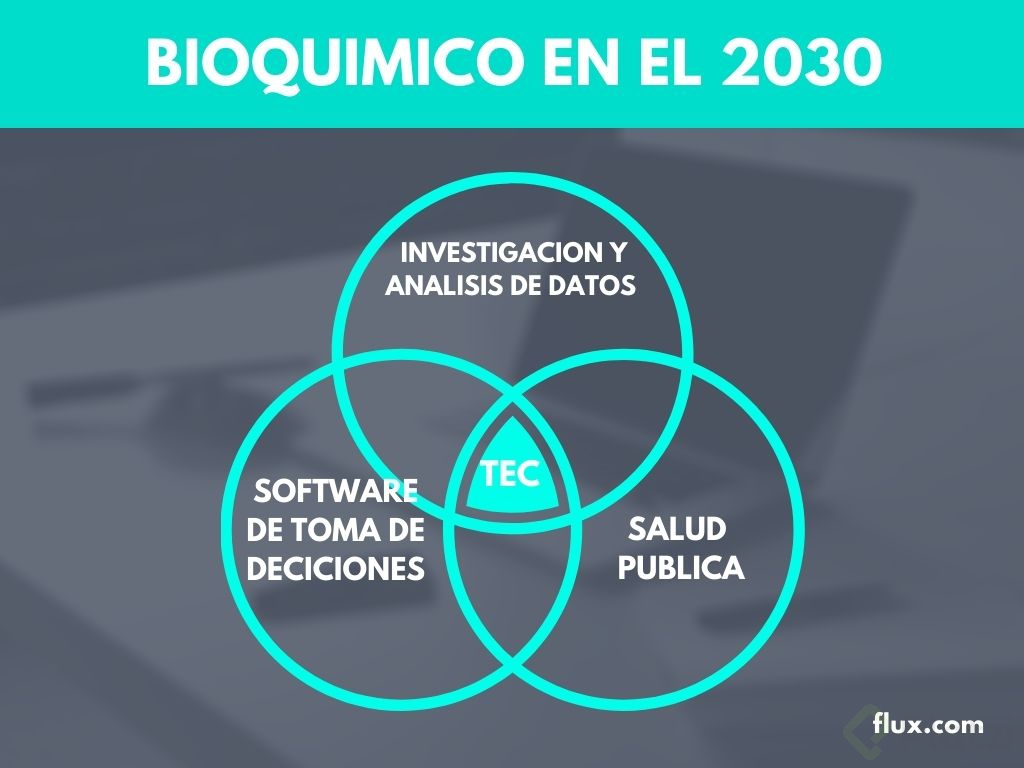 Bioquimico en el 2030.jpg