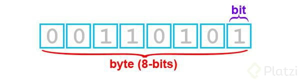 Bit-byte.jpg