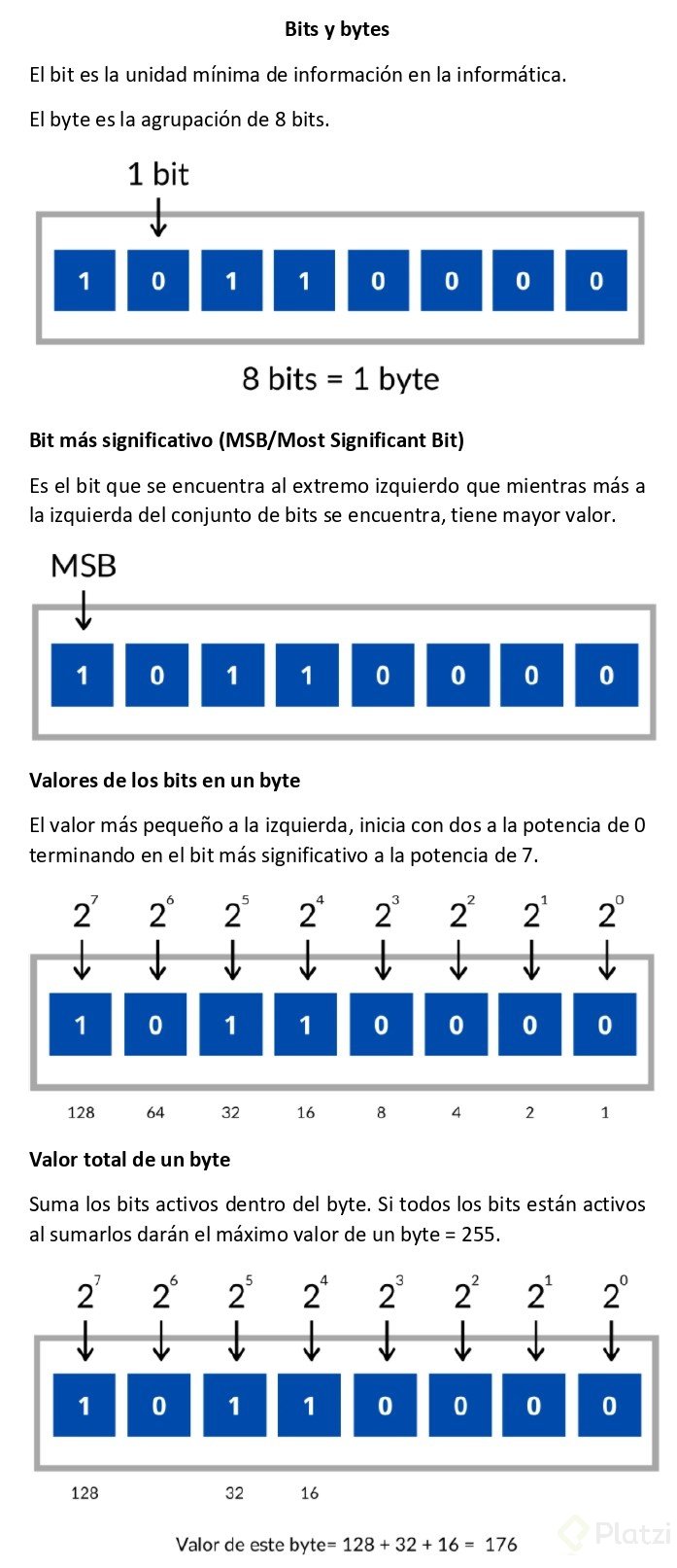 Bits y bytes_page-0001.jpg