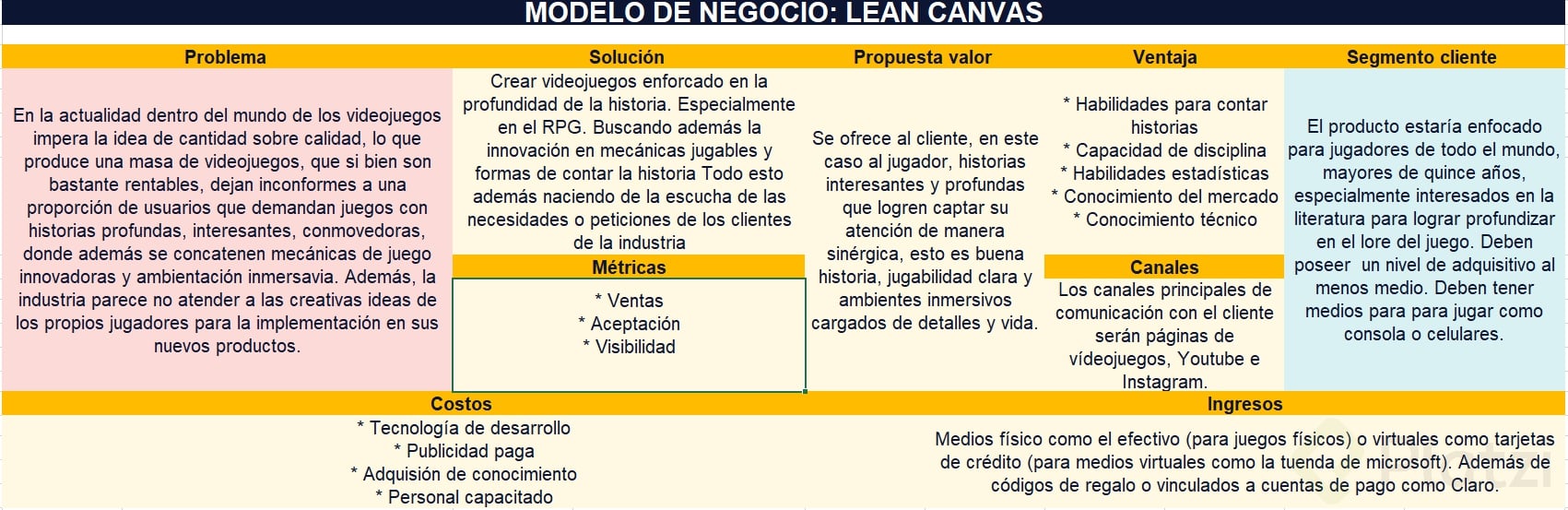 Boceto Canvas.PNG