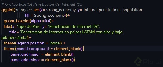 Boxplot PenetraciÃ³n de Internet (%).jpg