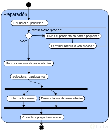 Brainstorming o lluvia de ideas.png