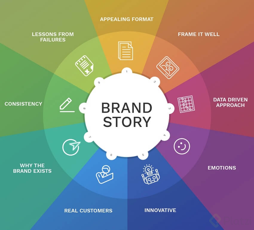 Brand-storytelling-infographic.png