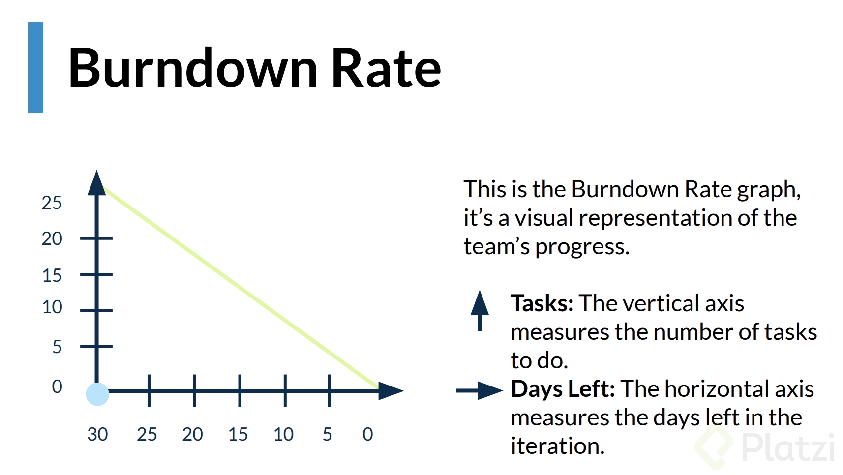 Burndown rate.png