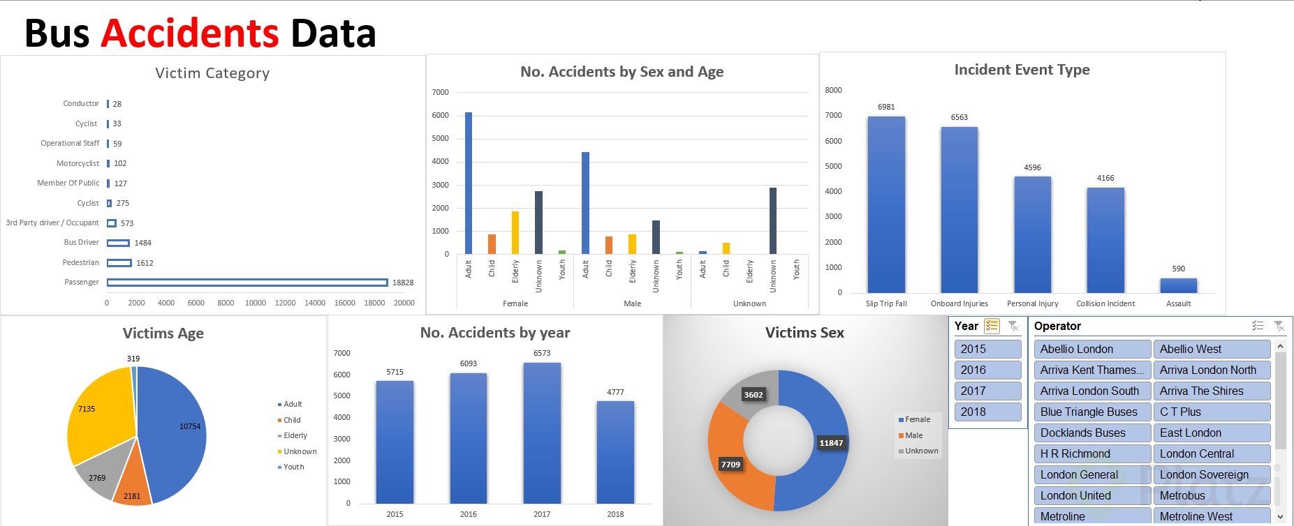 Bus accidents data.png