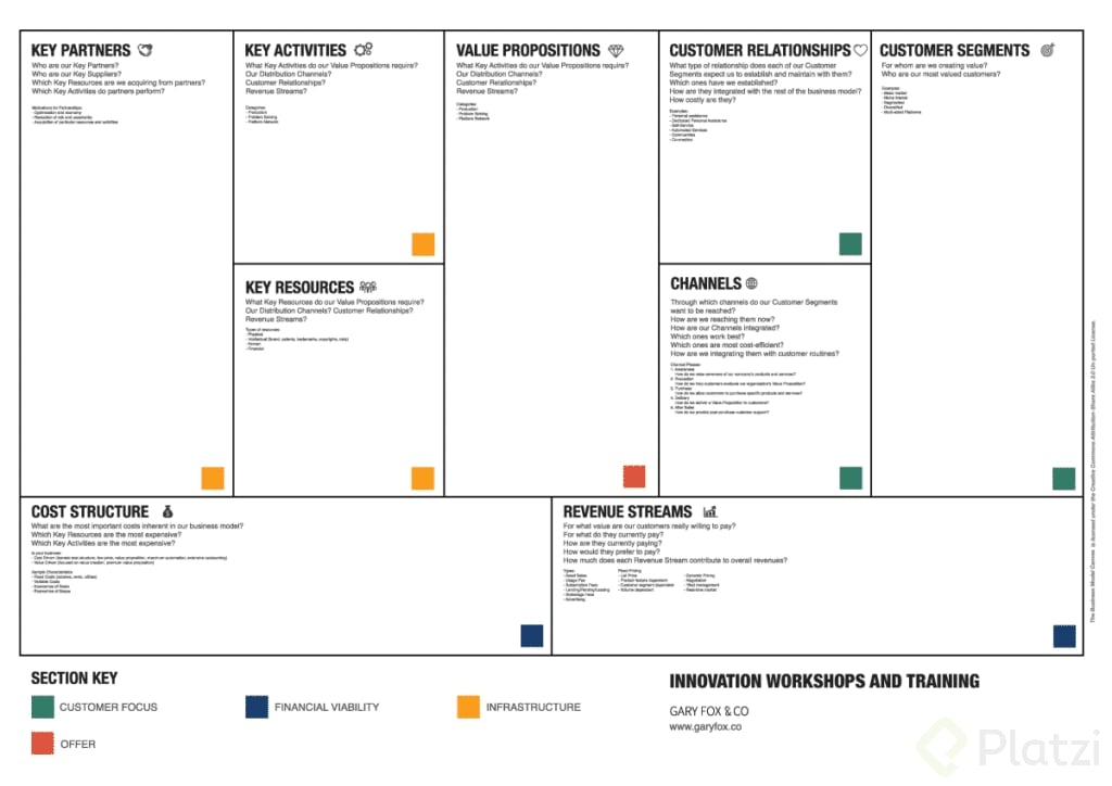 Business-Model-Canvas-Small-1024x724.png