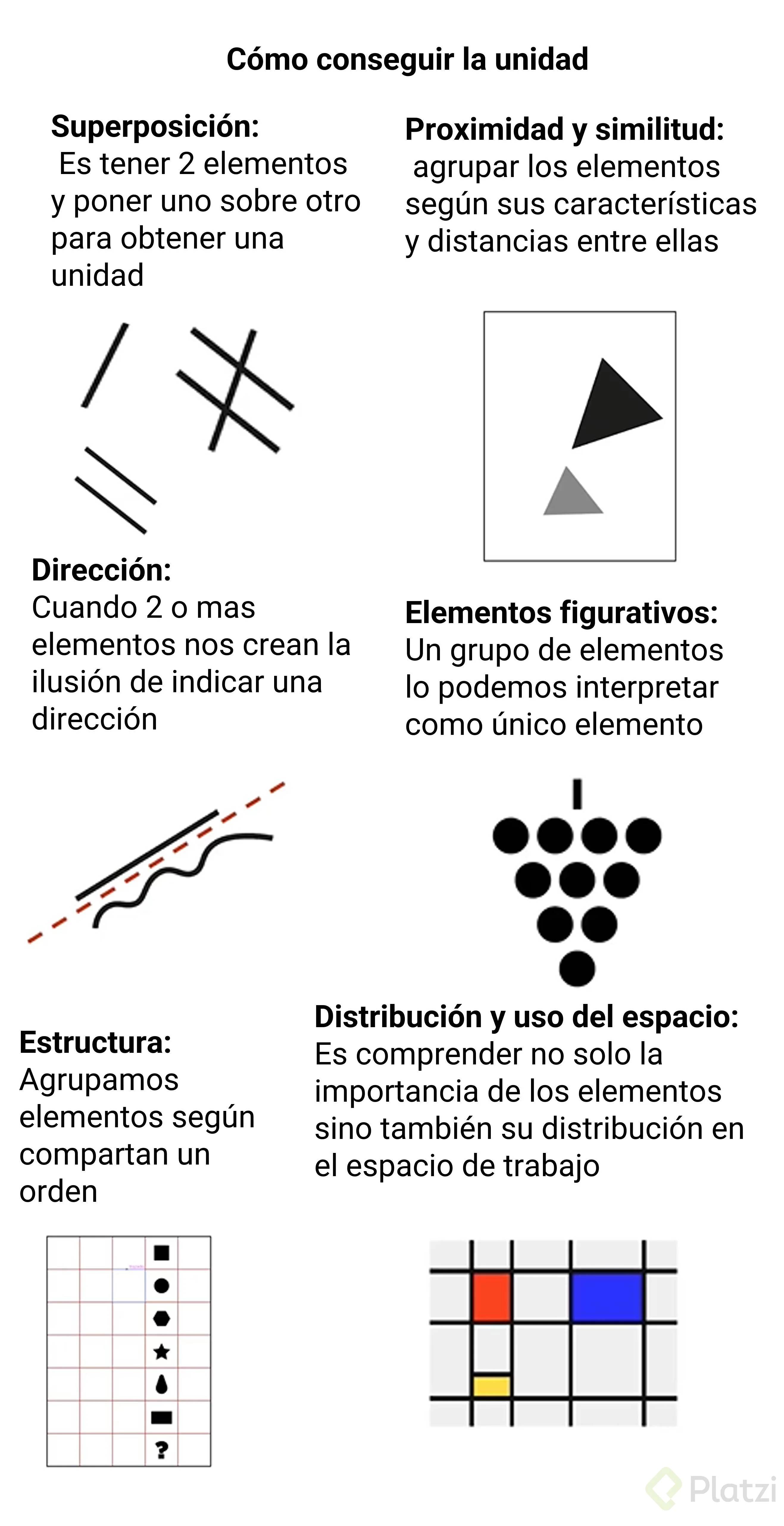 Cómo conseguir la unidad-e681f896-1379-4730-aa94-76ce6380ed95.jpg