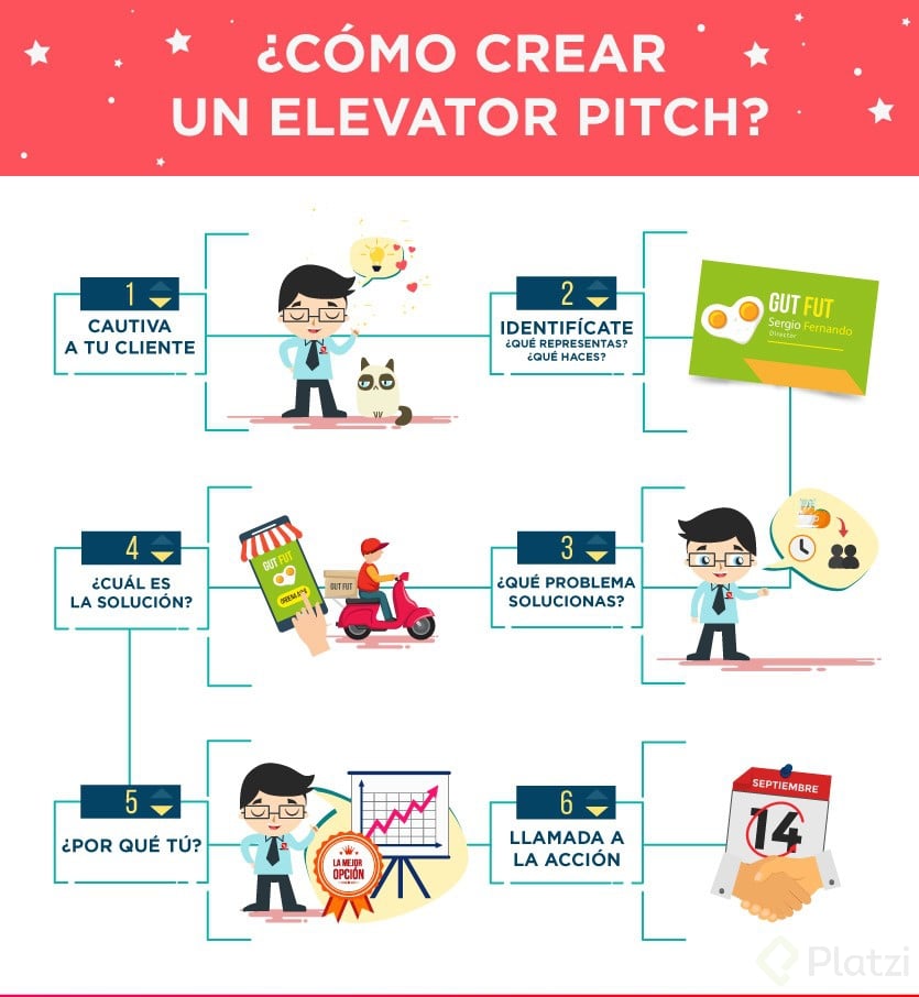 Cómo hacer un elevator pitch.jpg