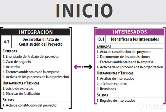 CARTELERA DE PROCESOS-PMI3.jpg