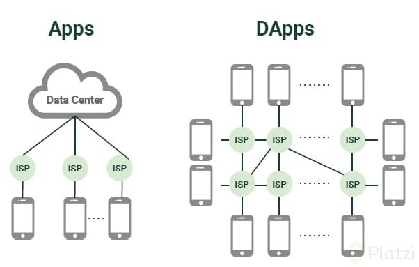 CLASE10 Imagen1_DApps.png