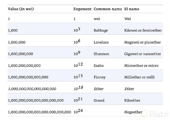 CLASE3 Imagen1_LaMonedaETH-GAS.png