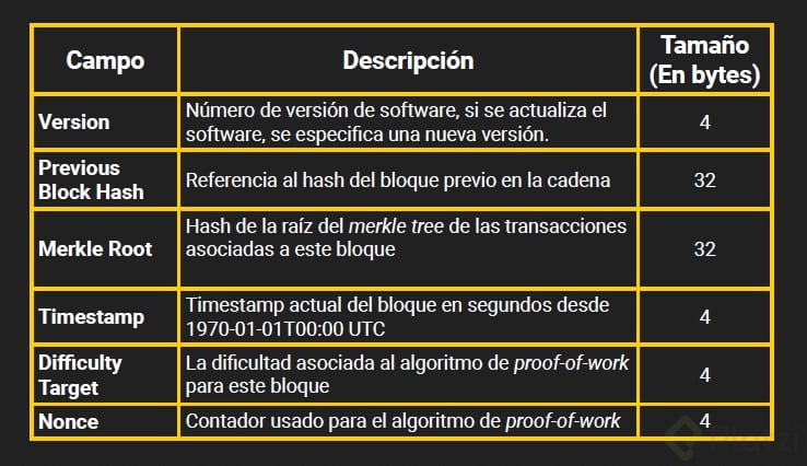 CLASE3 Imagen2_EstructuraEncabezado.png