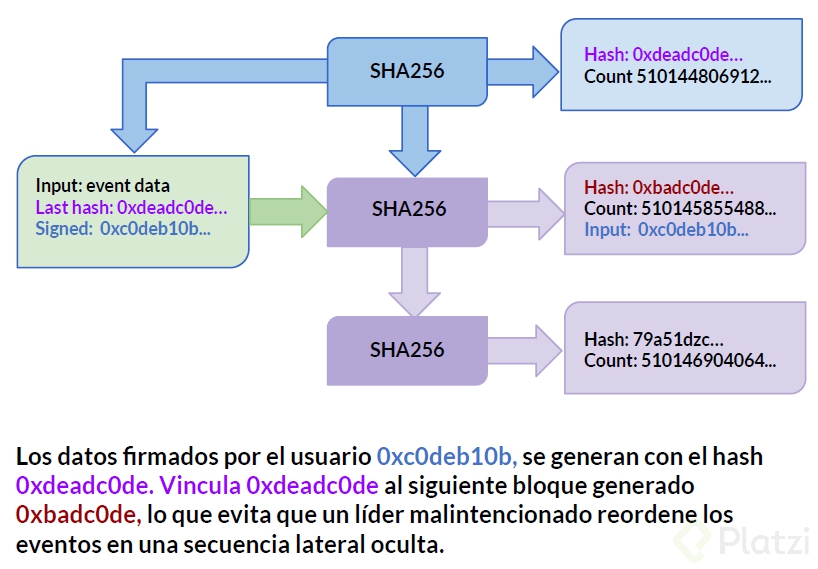 CLASE3 Imagen2_ProofOfHistory.png