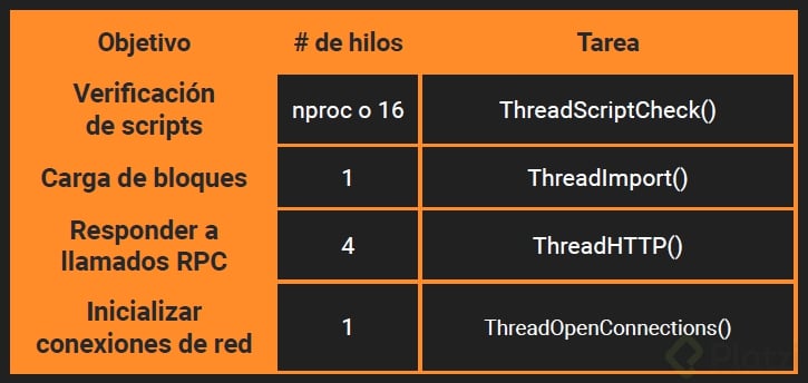 CLASE4 Imagen1_ConcurrenciaRegiones.png