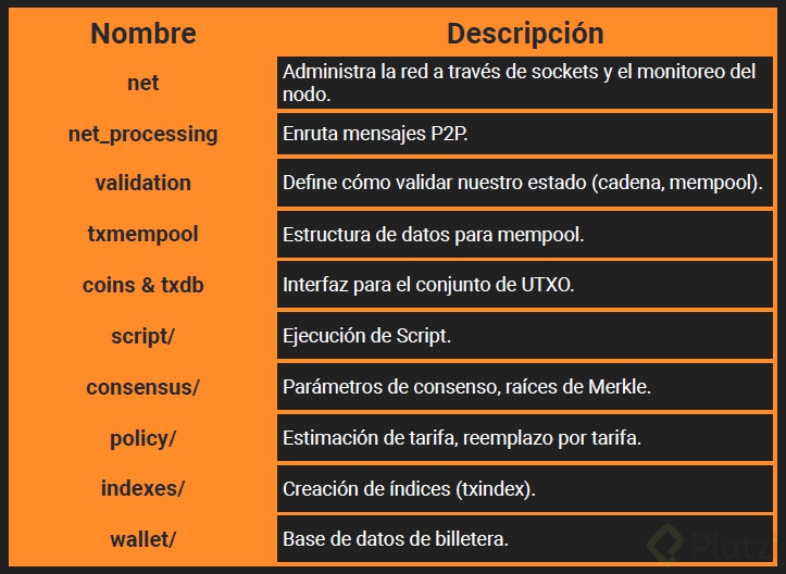CLASE4 Imagen2_Secciones.png