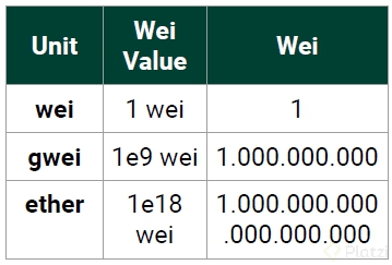 CLASE8 Imagen5_UnidadesEther.png