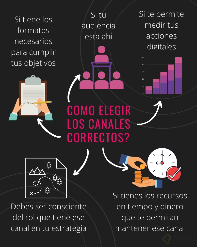 COMO ELEGIR LOS CANALES CORRECTOS_ (1).png