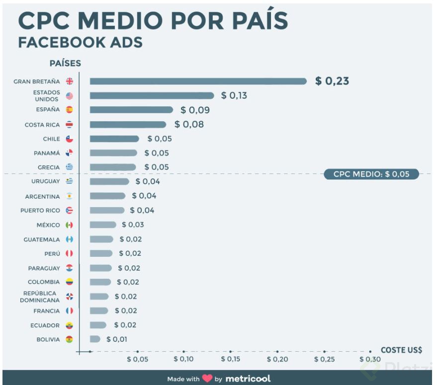 CPC por Pais.JPG