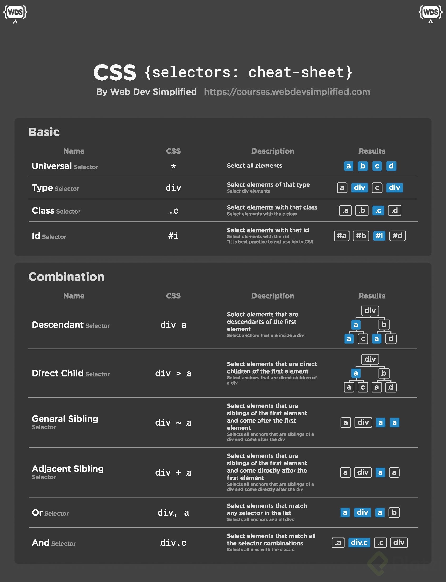 CSS Selector Cheat Sheet - Dark_Page_1.jpg