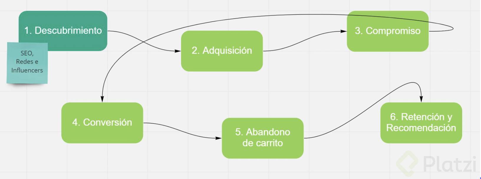 Camino del consumidor de ec.png