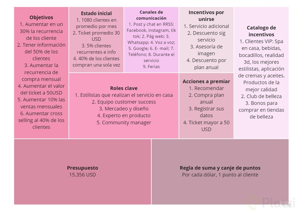 Canvas - Belleza Platzi.jpg