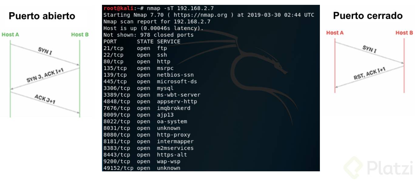Escaneo de Redes y Puertos con Nmap en Kali Linux