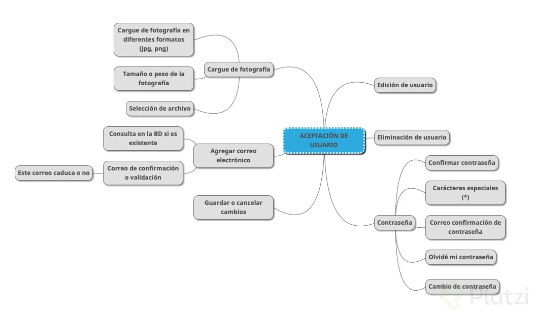 Captura de Pantalla 2021-08-18 a la(s) 6.15.44 p. m..png