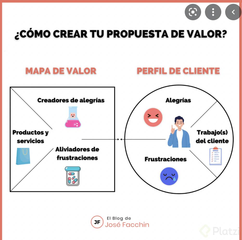 Definir la Propuesta de Valor - Platzi