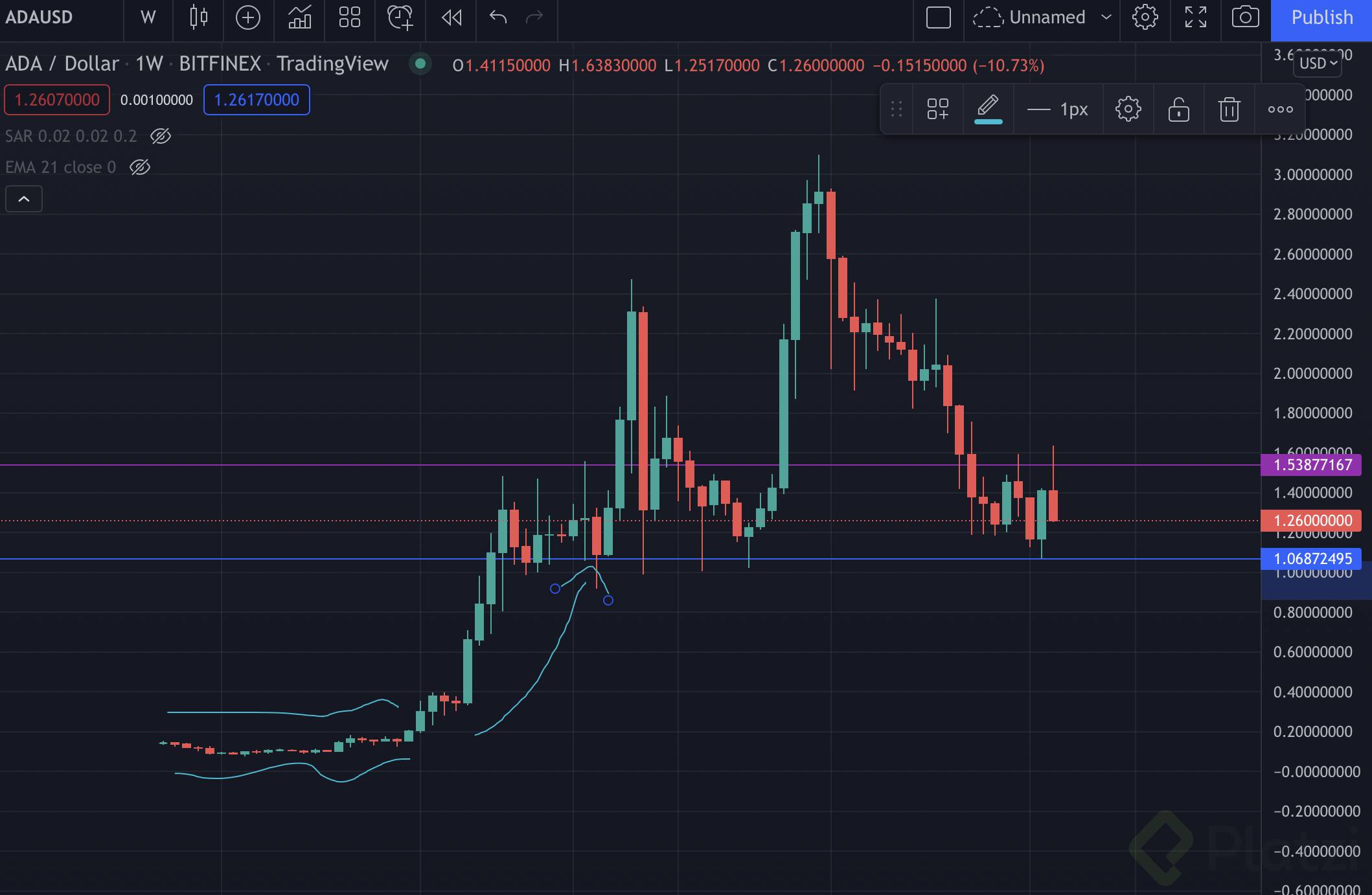 Captura de Pantalla 2022-01-20 a la(s) 17.38.33.png