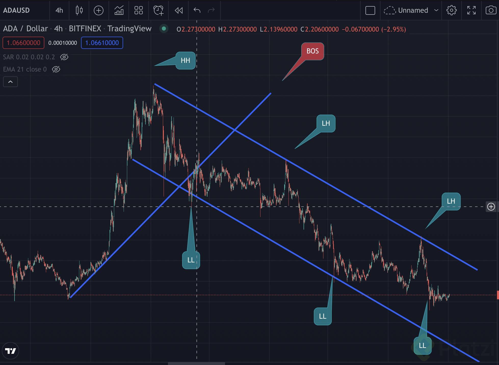 Captura de Pantalla 2022-02-01 a la(s) 13.27.22.png