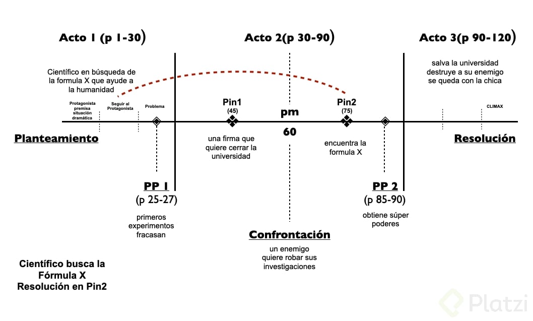Captura de Pantalla 2022-07-19 a la(s) 19.51.03.png