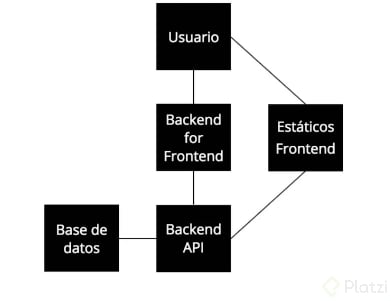 Captura de pantalla 2019-10-03 a la(s) 15.48.53.png