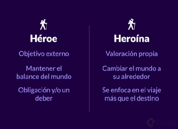 El viaje del héroe y de la heroína
