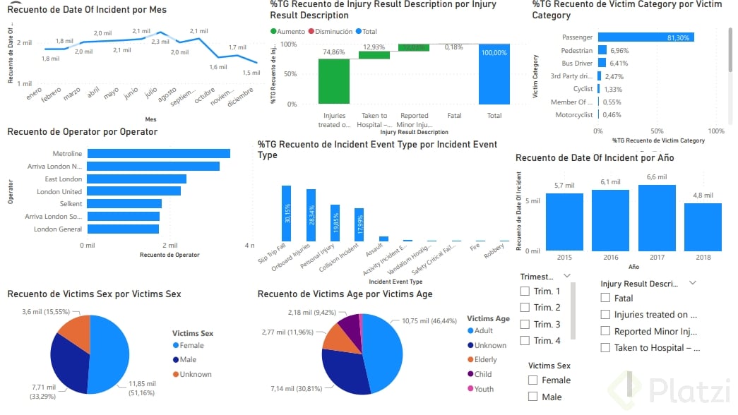 Captura power bi proyecto final.png