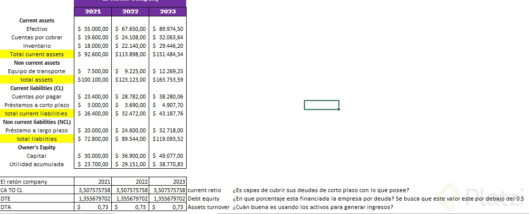 Captura ratios hoy.PNG