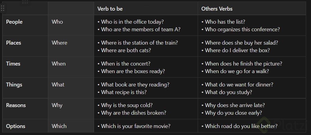 WH Questions In Simple Present - Platzi