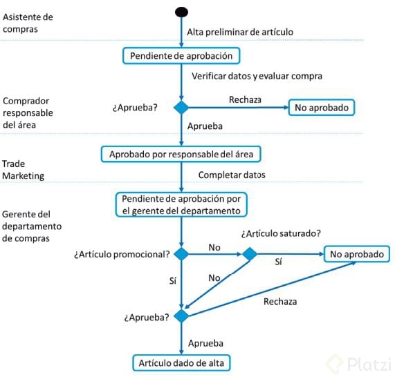 Máquina de estados com algoritmo de histerese.