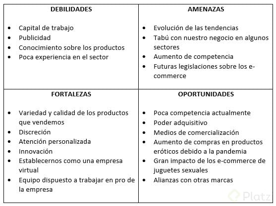 Análisis internos y externos - Platzi