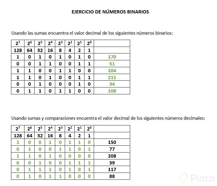 Práctica Conversión De Binario A Decimal, Decimal A Binario - Platzi