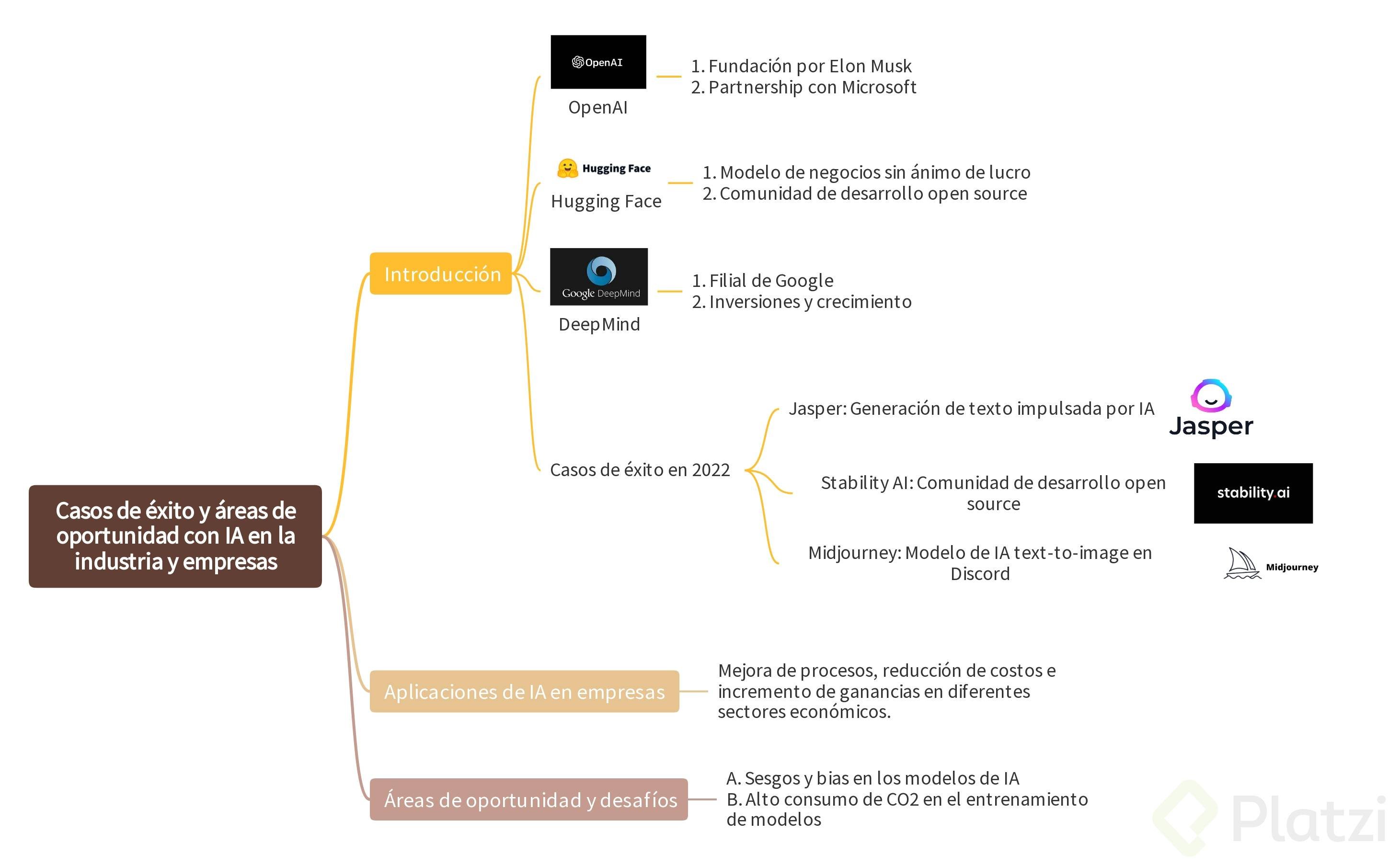 Casos de éxito y áreas de oportunidad con IA en la industria y empresas.jpg