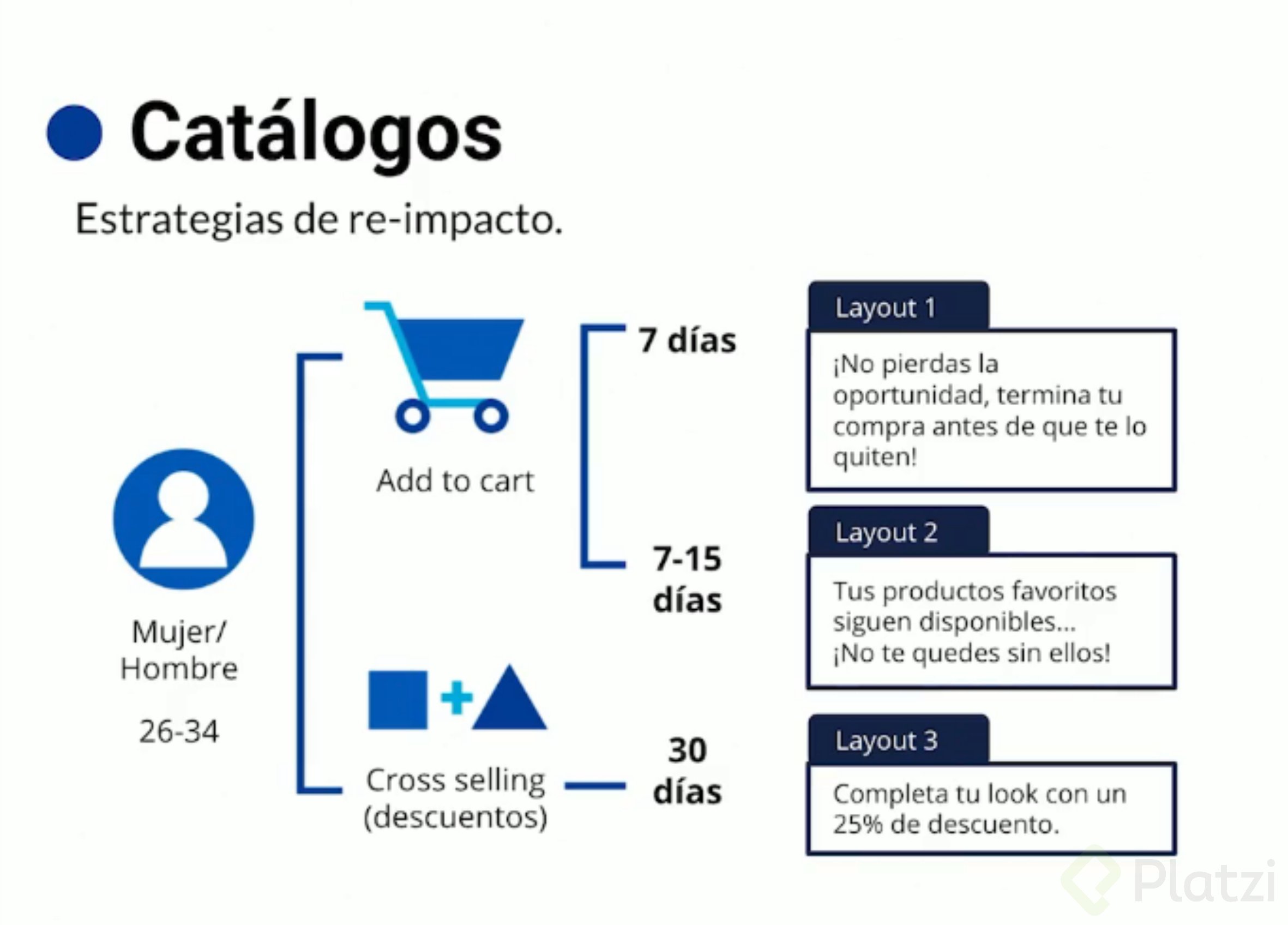 Catalogo-estrategia Re-impacto.jpg