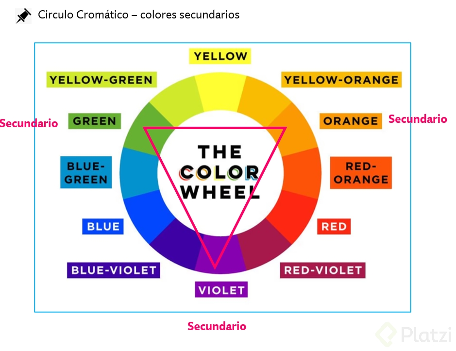 Circulo cromatico-secundario.png