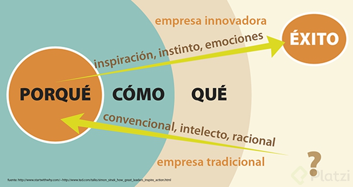Circulo de Oro.png