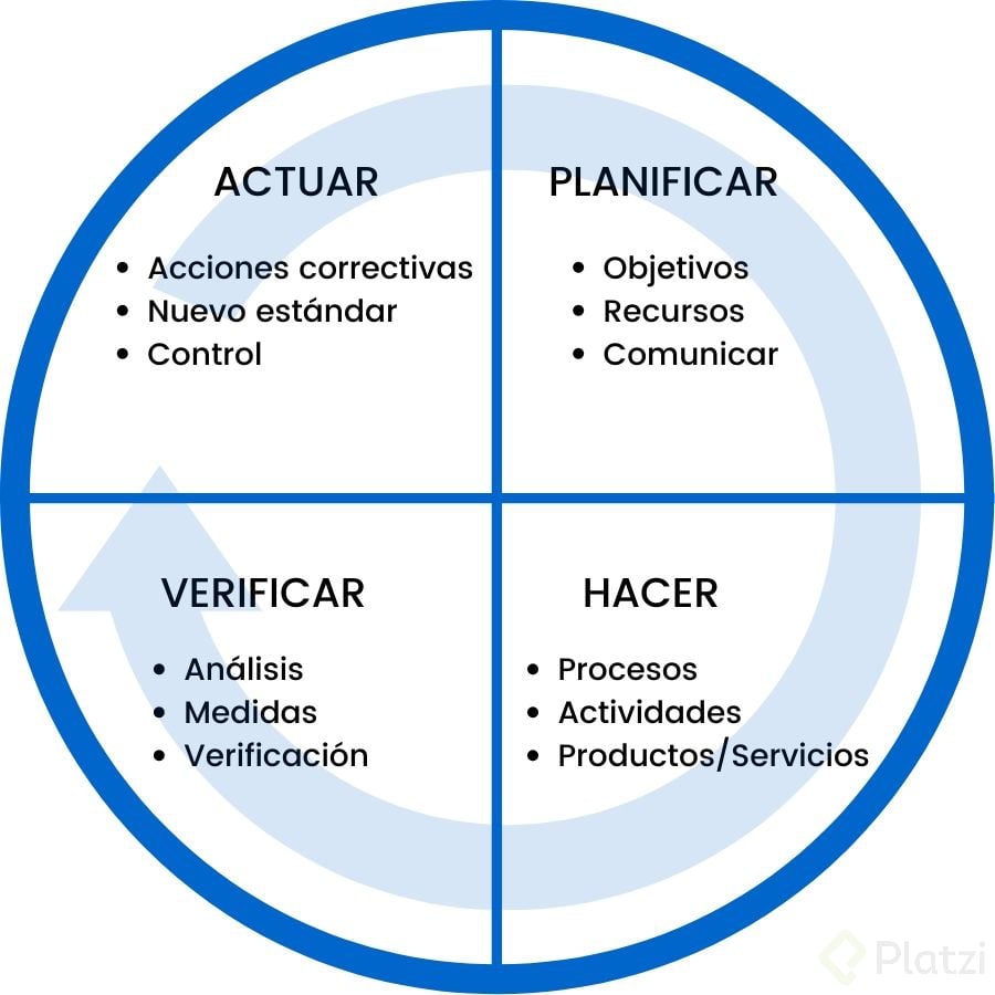 Circulo-Deming-01.jpg