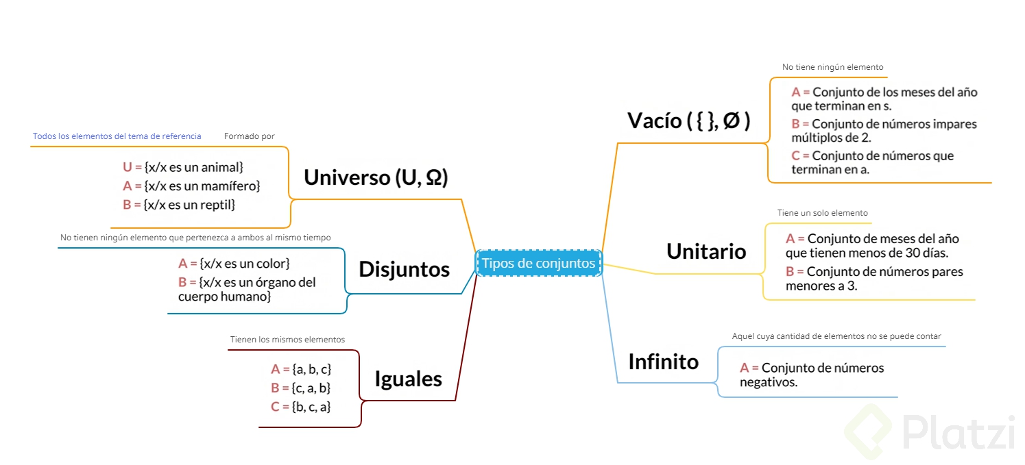 Clase 13 - tipos de conjuntos.png