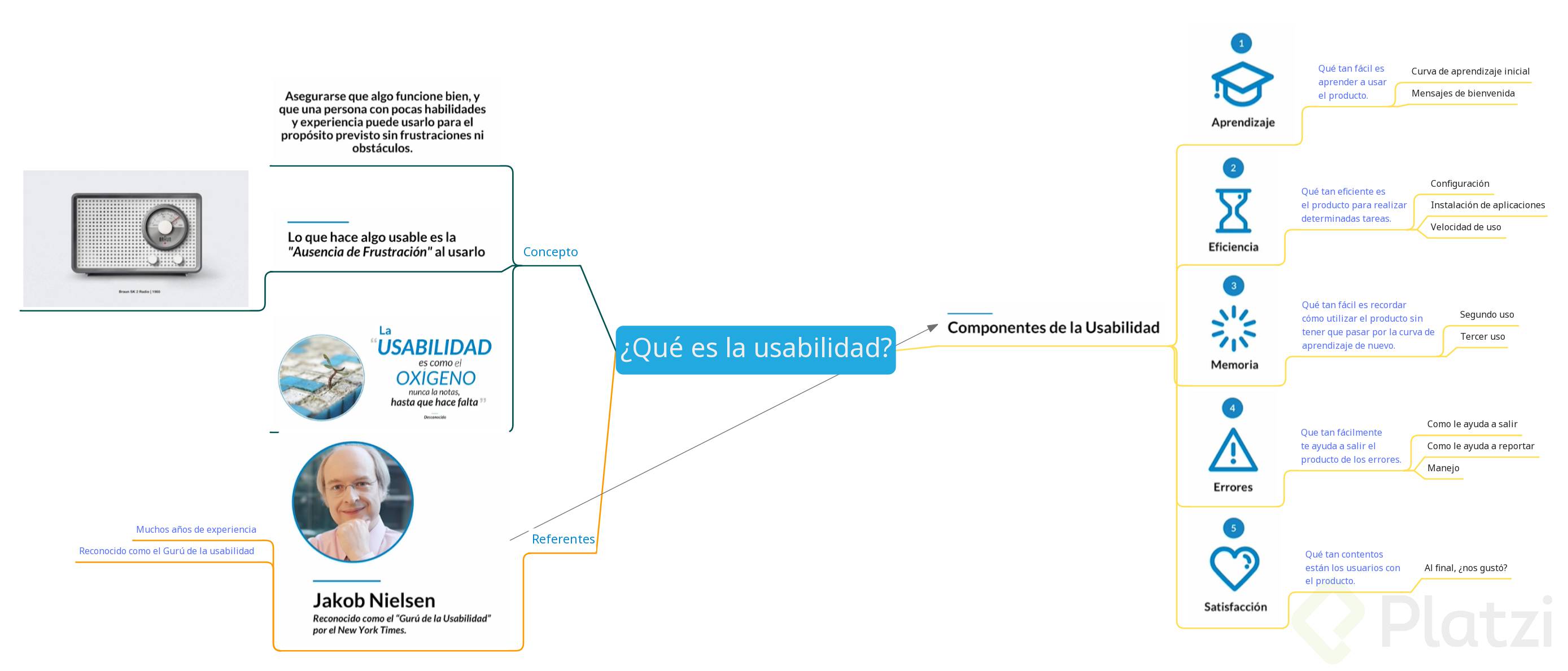 Clase 2 - 1 - Que es usabilidad.png