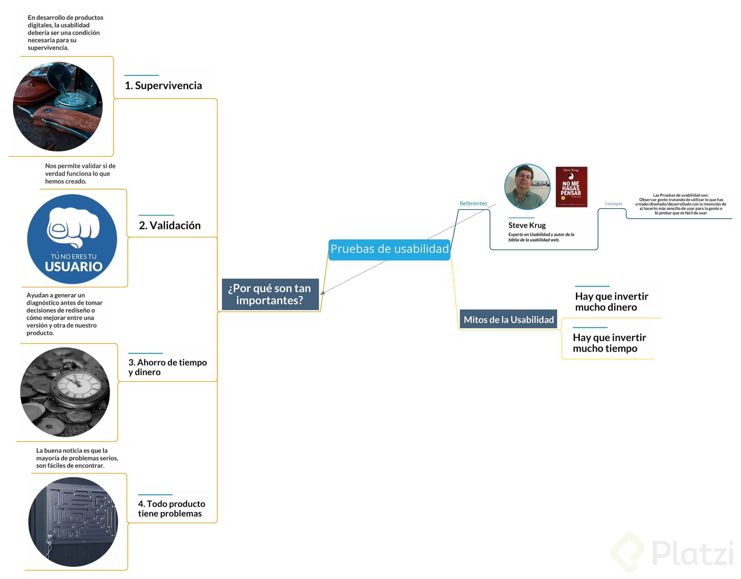Clase 2 - 2 - pruebas de usabilidad.png