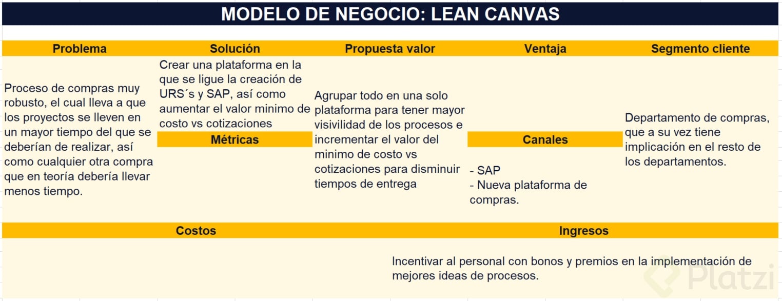 Definir la Propuesta de Valor - Platzi